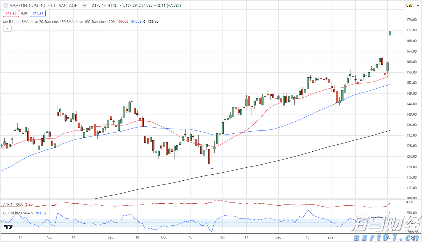 美银发出新警示:全球央行宽松与监管松弛致股市泡沫风险加剧