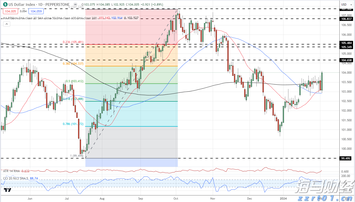 美银发出新警示:全球央行宽松与监管松弛致股市泡沫风险加剧