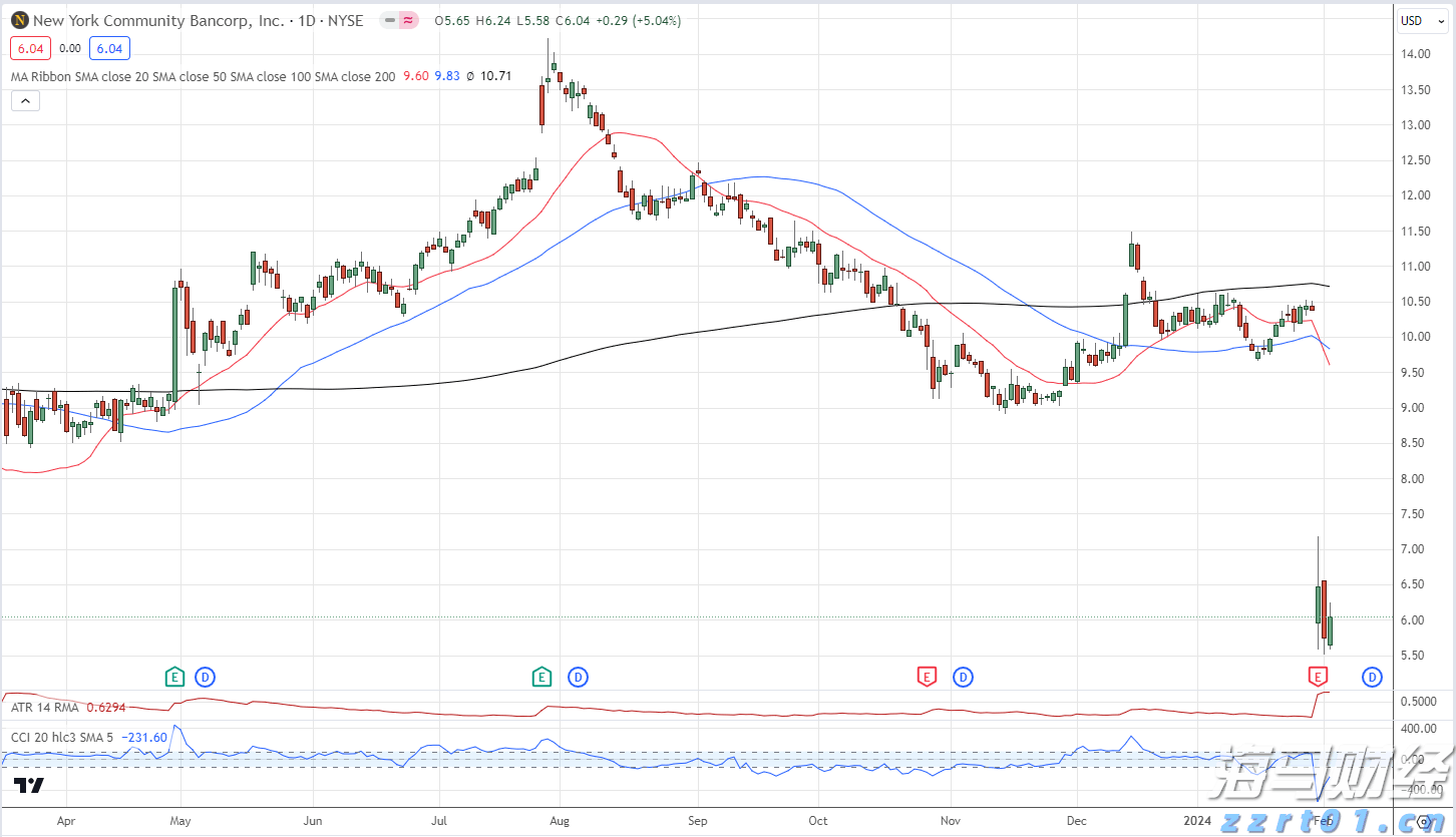 美银发出新警示:全球央行宽松与监管松弛致股市泡沫风险加剧