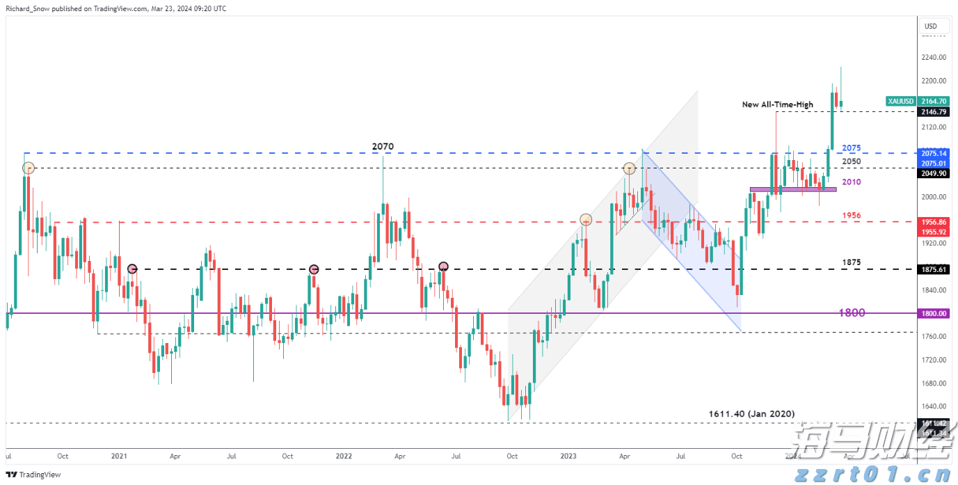 硅业分会:本周多晶硅整体成交均价小幅上涨 成本对价格形成支撑