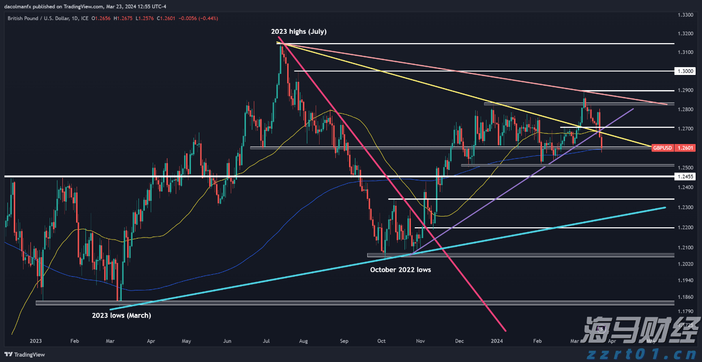 广东提前批专科农村卫生专项正式投档,共投出考生716人
